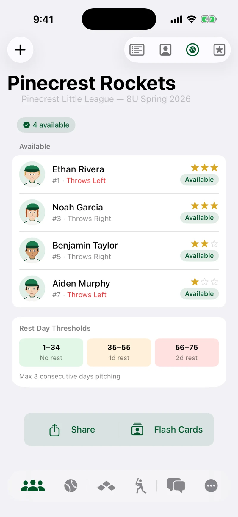 Caught Looking pitching availability with rest-day thresholds